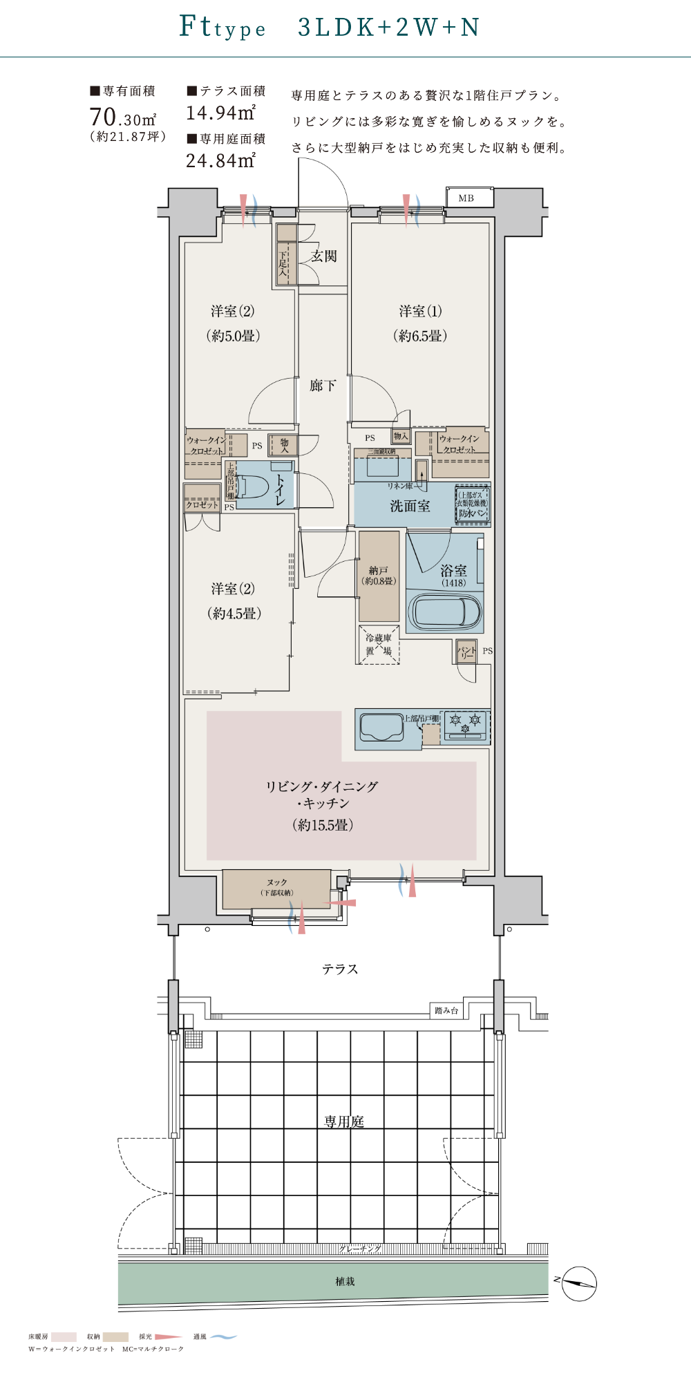 Ftタイププラン図